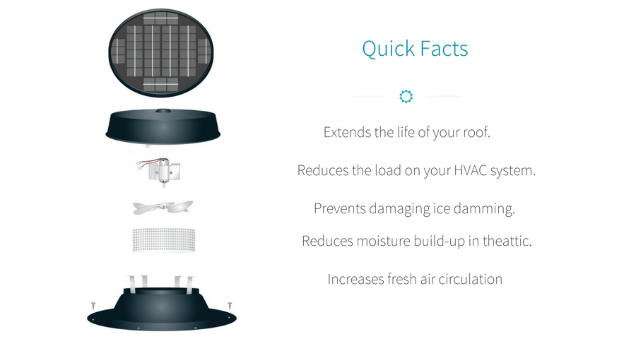 TAMPA SOLAR ATTIC FANS