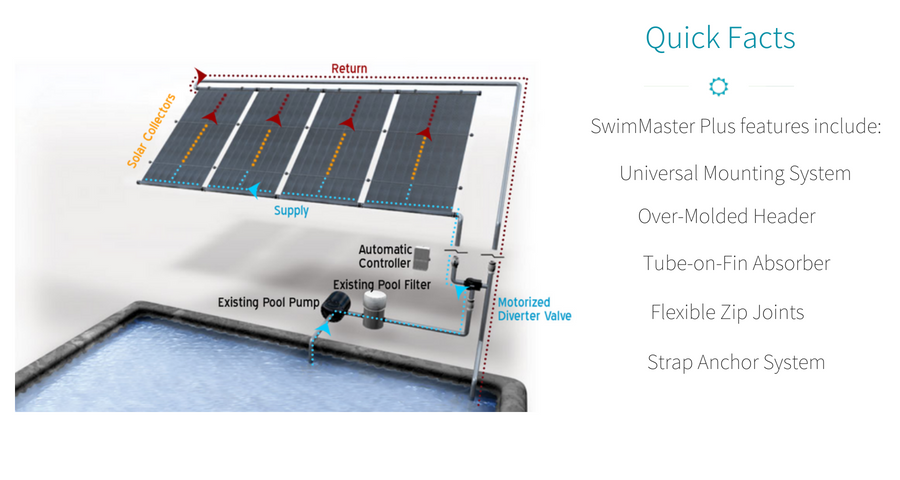 Copper Pool Heating Systems - Sun Ray Solar - Solar water heating and pool  heating